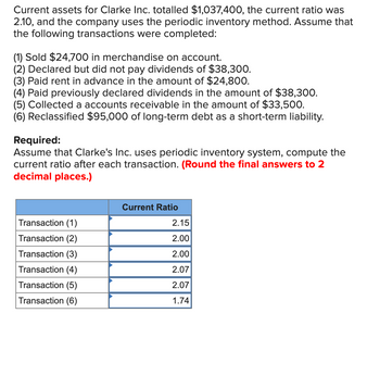 Current assets for Clarke Inc. totalled $1,037,400, the current ratio was
2.10, and the company uses the periodic inventory method. Assume that
the following transactions were completed:
(1) Sold $24,700 in merchandise on account.
(2) Declared but did not pay dividends of $38,300.
(3) Paid rent in advance in the amount of $24,800.
(4) Paid previously declared dividends in the amount of $38,300.
(5) Collected a accounts receivable in the amount of $33,500.
(6) Reclassified $95,000 of long-term debt as a short-term liability.
Required:
Assume that Clarke's Inc. uses periodic inventory system, compute the
current ratio after each transaction. (Round the final answers to 2
decimal places.)
Transaction (1)
Transaction (2)
Transaction (3)
Transaction (4)
Transaction (5)
Transaction (6)
Current Ratio
2.15
2.00
2.00
2.07
2.07
1.74