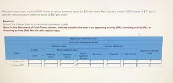 Mercury Corporation issued 6,000 shares of no-par common stock for $20 per share. Mercury also issued 3,400 shares of $70 par, 5
percent noncumulative preferred stock at $80 per share.
Required
Record the transactions in a horizontal statements model.
Note: In the Statement of Cash Flows column, indicate whether the item is an operating activity (OA), investing activity (IA), or
financing activity (FA). Not all cells require input.
Event
1-Issue of CS
2-Issue of PS
Assets
Cash
Balance Sheet
Preferred
Stock
MERCURY CORPORATION
Horizontal Statements Model
Stockholders' Equity
Common
Stock
Paid In
Capital in
Ex
Revenue
Income Statement
Expense -Net Income
Statement of Cash
Flows