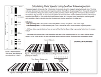 **Calculating Plate Speeds Using Seafloor Paleomagnetism**

The paleomagnetic time scale (Figure 1) illustrates the reversals of Earth’s magnetic polarity through time. The time scale was developed by examining the magnetic polarity of lava flows of various ages from thousands of locations on the continents. Many years later, and by accident, a similar pattern of magnetic reversals was discovered on the seafloor (Figures 2 and 3). In each case, the pattern of reversals on the seafloor exhibits symmetry with respect to mid-ocean ridges (i.e. East Pacific Rise, Mid-Atlantic Ridge, etc.). Can you figure out how the paleomagnetic data provides a way to calculate how fast the plates are moving away from the ridge axis?

**Definitions:**
- **Half-spreading rate** is the speed at which one plate is moving away from a mid-ocean ridge.
- **Full-spreading rate** = 2 x half-spreading rate [This is the rate at which the ocean basin is getting wider.]

1. Without doing any calculations, how can you tell that the Van Buren ridge is spreading faster than the Lavaca Ridge?

2. Calculate and compare the a) half-spreading rates and b) full-spreading rates for the Lavaca and Van Buren ridges. **SHOW YOUR WORK!** Do your calculated results confirm that the Van Buren ridge is spreading faster?

**Figure Descriptions:**

- **Figure 1. Paleomagnetic Time Scale:**
  - Displays periods of normal polarity in black. Key intervals include Brunhes, Matuyama, Gauss, and Gilbert. The scale is marked in millions of years.

- **Figure 2. Paleomagnetism across the Lavaca Ridge:**
  - Depicts the magnetic polarity pattern with periods of normal polarity in black. It shows a symmetrical pattern extending from the Lavaca Ridge axis.

- **Figure 3. Paleomagnetism across the Van Buren Ridge:**
  - Displays similar magnetic polarity patterns as the Lavaca Ridge, with periods of normal polarity in black, but with a wider distribution, indicating a faster spreading rate compared to the Lavaca Ridge.

**Note:** Show calculations and comparison for confirmation of spreading speeds in the provided area.