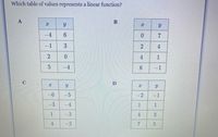 Which table of values represents a linear function?
B
-4
0.
7
-1
4
4
1
-4
-1
-6
-5
-2
-1
-3
-4
1
-3
4
-2
2]
3.
4.
2)
