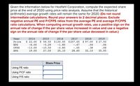 Given the information below for HooYah! Corporation, compute the expected share
price at the end of 2020 using price ratio analysis. Assume that the historical
(arithmetic) average growth rates will remain the same for 2020. (Do not round
intermediate calculations. Round your answers to 2 decimal places. Exclude
negative annual PE and P/CFPS ratios from the average PE and average P/CFPS
ratio calculations. When computing annual growth rates, use a positive sign on the
annual rate of change if the per share value increased in value and use a negative
sign on the annual rate of change if the per share value deceased in value.)
Year
2014
2015
2016
2017
2018
2019
$ 27.50
.06
$ 22.00
$ 58.50
-5.29
Price
$130.00
$207.00
$ 97.00
EPS
-6.00
-1.80
-.47
.04
•38
32.10
CFPS
-13.00
-10.50
-2.80
-.05
.08
SPS
19.00
27.50
25.10
28.60
35.95
Share Price
Using PE ratio
Using P/CF ratio
Using P/S ratio
