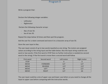 Write a program that:
Declare the following integer variables:
Leftmotor
Rightmotor
Declare the following character arrays:
lilac of size 50.
-
lea of size 30.
Program 9
Repeat the steps below 10 times and then quit the program.
Ask the user for a robot command and store it in a character array of size 50.
Store the user input in lilac.
The user input consist of up to two words inputted as one string. The motors are assigned
values according to the string input and the table below. Also the input string could be one
word or two words. If the first word is STOP then no further instruction is needed (no second
word in the string). If the first word is move then a second word will follow
First word
Second word
Left motor
Right motor
STOP
0
0
MOVE
FORWARD
127
127
MOVE
REVERSE
-127
-127
MOVE
MOVE
LEFT
RIGHT
64
127
127
64
The user input could be a mix of upper case and lower case letters so you need to change all the
input to upper case before comparing with the instruction words.