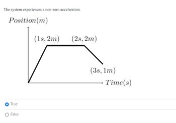 The system experiences a non-zero acceleration.
Position (m)
True
False
(1s,2m)
(2s, 2m)
(3s, 1m)
Time(s)