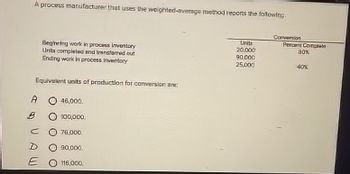 A process manufacturer that uses the weighted-average method reports the following
Beginning work in process inventory
Units completed and renamed out
Ending work in process inventory
Equivalent units of production for conversion an
AO 46,000.
BO 100,000.
76,000
D
90,000.
EO 116,000
Units
Conversion
Percent Compl
80%
20,000
90.000
25,000
40%