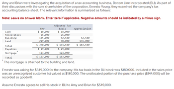 Amy and Brian were investigating the acquisition of a tax accounting business, Bottom Line Incorporated (BLI). As part of
their discussions with the sole shareholder of the corporation, Ernesto Young, they examined the company's tax
accounting balance sheet. The relevant information is summarized as follows:
Note: Leave no answer blank. Enter zero if applicable. Negative amounts should be indicated by a minus sign.
Cash
Receivables
Building
Land
Total
Payables
FMV
$ 18,000
26,000
105,000
229,000
$ 378,000
Adjusted Tax
Basis
$ 18,000
26,000
52,500
98,000
Appreciation
$ 194,500
52,500
131,000
$ 183,500
$ 29,000
124,000
$ 153,000
Mortgage
Total
$ 29,000
124,000
$ 153,000
The mortgage is attached to the building and land.
Ernesto was asking for $549,000 for the company. His tax basis in the BLI stock was $180,000. Included in the sales price
was an unrecognized customer list valued at $180,000. The unallocated portion of the purchase price ($144,000) will be
recorded as goodwill.
Assume Ernesto agrees to sell his stock in BLI to Amy and Brian for $549,000.