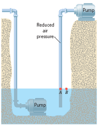 Answered: Consider the pump on the right side of… | bartleby