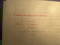 3. Sketch the graph of the function:
ーX
if x<-2
fめ12
fx)
if-2<x< 2
X-1 if 2ļ x
