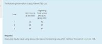 The following information is about Green Tea Ltd.
Beginning
Net income book value
of equity
($'000 000)
Year
($'000 000)
32
42
28
39
3
44
47
Required:
Calculate Equity value using discounted abnormal earnings valuation method. The cost of capital is 10%.
