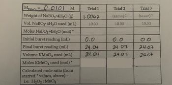 |MKMnO₂ = -0.0101 M
Weight of NaBO3 4H₂O(g)
Vol. NaBO3 4H₂O used (mL)
Moles NaBO3 4H₂O (mol)*
Initial buret reading (mL)
Final buret reading (mL)
Volume KMnO4 used (mL)
Moles KMnO4 used (mol)*
Calculated mole ratio (from
starred *values, above) -
i.e. H₂O₂: MnO4
Trial 1
1.0062
10.00
0.0
24.04
24.04
Trial 2
(same) 1
10.00
24.07
24.07
Trial 3
(same) 1
10.00
0.0
24.07
24.07