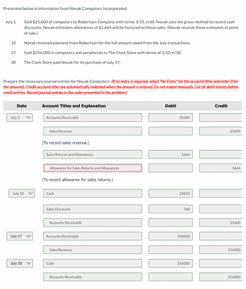 Presented below is information from Novak Computers Incorporated.
July 1
10
17
30
Prepare the necessary journal entries for Novak Computers. (If no entry is required, select "No Entry" for the account titles and enter O for
the amounts. Credit account titles are automatically indented when the amount is entered. Do not indent manually. List all debit entries before
credit entries. Record journal entries in the order presented in the problem.)
Date
July 1
July 10
Sold $25,600 of computers to Robertson Company with terms 3/15, n/60. Novak uses the gross method to record cash
discounts. Novak estimates allowances of $1,664 will be honored on these sales. (Novak records these estimates at point
of sale.)
Novak received payment from Robertson for the full amount owed from the July transactions.
Sold $256,000 in computers and peripherals to The Clark Store with terms of 2/10, n/30.
The Clark Store paid Novak for its purchase of July 17.
July 17
July 30
Account Titles and Explanation
Accounts Receivable
Sales Revenue
(To record sales revenue.)
Sales Returns and Allowances
Allowance for Sales Returns and Allowances
(To record allowance for sales returns.)
Cash
Sales Discounts
Accounts Receivable
Accounts Receivable
Sales Revenue
Cash
Accounts Receivable
Debit
25600
1664
24832
768
256000
256000
Credit
25600
1664
25600
256000
256000