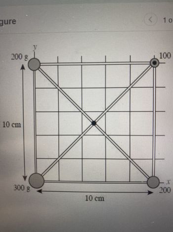 gure
200 g
10 cm
Y
300 g
10 cm
10
100
T
200