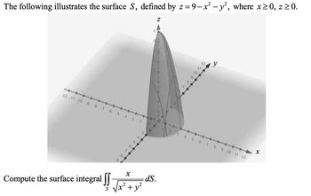 Answered: The Following Illustrates The Surface… | Bartleby