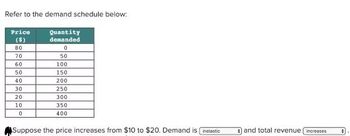 Refer to the demand schedule below:
Price
($)
80
70
60
50
40
30
20
10
0
Quantity
demanded
0
50
100
150
200
250
300
350
400
Suppose the price increases from $10 to $20. Demand is inelastic
and total revenue increases