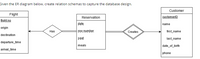 Given the ER diagram below, create relation schemas to capture the database design.
Customer
Flight
Reservation
customerID
flight no
date
name
origin
row number
Has
Creates
first_name
destination
seat
last_name
departure_time
meals
date_of_birth
arrival_time
phone
