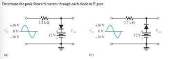 Determine the peak forward current through each diode in Figure
+30 V
Vin OV
-30 V
(a)
ww
2.2 ΚΩ
12 V
+30 V
Vin OV
-30 V
(b)
www
2.2 ΚΩ
12 V