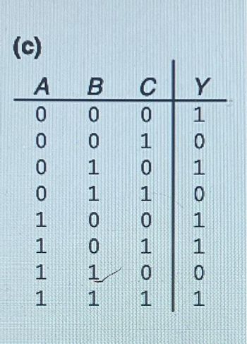 Answered: (c) ८०० A B BO 0 0 0 1 0 1 0 1 0 DLL 1… | bartleby