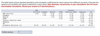 The table below shows standard deviations and correlation coefficients for seven stocks from different countries. Calculate the
variance of a portfolio with equal investments in each stock. (Use decimals, not percents, in your calculations. Do not round
intermediate calculations. Round your answer to 4 decimal places.)
BHP Billiton
Siemens
Nestlé
LVMH
Toronto Dominion Bank
Samsung
BP
Standard deviation (%)
Portfolio variance
BHP
Billiton Siemens
1.00
0.26
1.00
29.00
40.80
Nestlé
0.40
0.28
1.00
51.80
LVMH
0.41
0.16
0.05
1.00
27.30
Toronto
Dominion Bank
0.16
0.18
0.06
0.37
1.00
21.00
Samsung
0.41
0.35
-0.02
0.55
0.14
1.00
41.50
BP
0.18
-0.08
0.06
-0.11
-0.14
-0.13
1.00
49.40