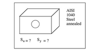 AISI
1040
Steel
annealed
Su = ?
Sy = ?
