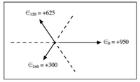 E120 = +625
Eo = +950
E240 = +300
%3D
