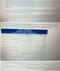 Sandhill Corporation is preparing the comparative financial statements for the annual report to its shareholders for fiscal years
ended May 31, 2020, and May 31, 2021. The income from operations for the fiscal year ended May 31. 2020, was $1.793.000 and
income from continuing operations for the fiscal year ended May 31. 2021, was $2.412,000. In both years, the company incurred
a 10% interest expense on $2.393,000 of debt, an obligation that requires interest-only payments for 5 years. The company
experienced a loss from discontinued operations of S614.000 an February 2021. The company uses a 20% effective tax rate for
income taxes.
The capital structure of Sandhill Corporation on June 1. 2019. consisted of 971.000 shares of common stock outstanding
and 20,500 shares of $50 par value, 6%, cumulative preferred stock. There were no preferred dividends in arrears, and the company
had not issued any convertible securities, options, or warrants.
On October 1. 2019, Sandhill sold an additional 510.000 shares of the common stock at $20 per share. Sandhill distributed a 20%
stock dividend on the common shares outstanding on January 1.2020. On December 1. 2020, Sandhill was able to sell an
additional 764.000 shares of the common stock at $22 per share. These were the only common stock transactions that occurred
during the two fiscal years.
Prepare, in good form, a comparative income statement, beginning with income from operations, for Sandhill Corporation for
the fiscal years ended May 31, 2020, and May 31. 2021. This statement will be included in Sandhill's annual report and should
display the appropriate earnings per share presentations. (Round earnings per share to 2 decimal places, eg $1.55.)
SANDHILL CORPORATION
Comparative Income Statement
For Fiscal Years Ended May 31, 2020 and 2021
2020
2021
Income From Operations
1793000
2412000
Loss From Discontinued Operations
239300
239300
Income Before Taxes
1553700
2172700
Income Taxes
310740
434540
Income From Continuing Operations v
1242960
1738160
Loss From Discontinued Operations
Net Income/(Losa)
1242960
Earnings per share:
Income From Continuing Operations
Loss From Discontinued Operations
Loss From Discontinued Operations
Net Income/ (Loss)
%24
