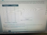 ### Relationship between Stock Prices and Earnings per Share

A financial analyst examines the relationship between stock prices and earnings per share. She selects fifteen publicly traded companies at random and records each company's current stock price and earnings per share reported for the past 12 months. Her data are given below, with \( x \) denoting the earnings per share from the previous year and \( y \) denoting the current stock price (both in dollars). A scatter plot of her data is shown in Figure 1.

#### Data Table

| Earnings per share, \( x \) (in dollars) | Current stock price, \( y \) (in dollars) |
|-----------------------------------------|------------------------------------------|
| 41.07                                   | 1.36                                     |
| 37.16                                   | 1.44                                     |
| 32.51                                   | 0.83                                     |
| 21.34                                   | 0.69                                     |
| 28.57                                   | 0.92                                     |
| 50.97                                   | 1.72                                     |
| 32.12                                   | 1.58                                     |
| 41.71                                   | 1.00                                     |
| 39.64                                   | 1.03                                     |
| 14.06                                   | 0.54                                     |
| 58.32                                   | 2.70                                     |
| 56.90                                   | 2.36                                     |
| 38.41                                   | 1.13                                     |
| 28.89                                   | 0.96                                     |
| 16.27                                   | 0.67                                     |

#### Scatter Plot

The scatter plot demonstrates the relationship between earnings per share and current stock price. Each point represents a company, with the x-axis indicating earnings per share (in dollars) and the y-axis indicating the current stock price (in dollars).

#### Statistical Analysis

- **Sample Correlation Coefficient \( r \):** The value for these data is approximately 0.871.

##### Questions

(a) **What is the value of the slope of the least-squares regression line for these data?**  
   - Round your answer to at least three decimal places.

(b) **What is the value of the y-intercept of the least-squares regression line for these data?**  

For further calculations, refer to a list of formulas if necessary. Use the options to send data to calculator or Excel for detailed