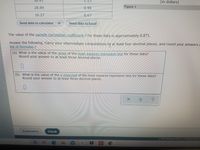 **Transcription for Educational Website:**

The value of the sample correlation coefficient \( r \) for these data is approximately 0.871.

**Answer the following. Carry your intermediate computations to at least four decimal places, and round your answers as specified. (You may need to consult a list of formulas.)**

**(a)** What is the value of the *slope* of the least-squares regression line for these data?  
Round your answer to at least three decimal places.

[Answer box]

**(b)** What is the value of the *y-intercept* of the least-squares regression line for these data?  
Round your answer to at least three decimal places.

[Answer box]

*Note: Figure 1 is mentioned but not displayed here, indicating some data or graph associated with these computations.*

**Buttons:**

- Explanation
- Check

---

This transcription outlines the task of calculating the slope and y-intercept of a least-squares regression line, emphasizing the importance of precision in mathematical computations.