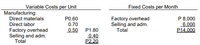 Variable Costs per Unit
Fixed Costs per Month
Manufacturing:
Direct materials
P 8,000
6,000
P14,000
PO.60
Factory overhead
Selling and adm.
Total
Direct labor
0.70
0.50
Factory overhead
Selling and adm.
Total
P1.80
0.40
P2.20
