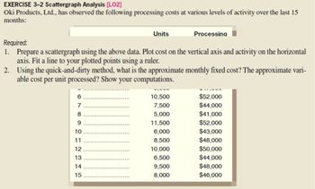 EXERCISE 3-2 Scattergraph Analysis [LO2]
Oki Products, Ltd., has observed the following processing costs at various levels of activity over the last 15
months:
Units
6
7
8
9
10
11
12
13
14
15
Required:
1. Prepare a scattergraph using the above data. Plot cost on the vertical axis and activity on the horizontal
axis. Fit a line to your plotted points using a ruler.
2.
Using the quick-and-dirty method, what is the approximate monthly fixed cost? The approximate vari-
able cost per unit processed? Show your computations.
Processing
10,500
7,500
5,000
11,500
6,000
8,500
10,000
6,500
9,500
8,000
$52,000
$44,000
$41,000
$52,000
$43,000
$48,000
$50,000
$44,000
$48,000
$46,000