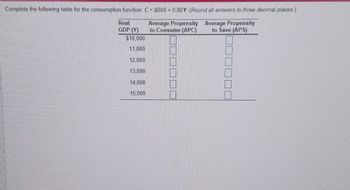 Complete the following table for the consumption function: C = $800+ 0.80 Y. (Round all answers to three decimal places.)
Average Propensity
to Consume (APC)
Average Propensity
to Save (APS)
Real
GDP (Y)
$10,000
11,000
12,000
13,000
14,000
15,000