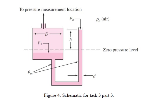 To pressure measurement location
Pa-
Pa (air)
Zero pressure level
Pm
P-
Figure 4: Schematic for task 3 part 3.
