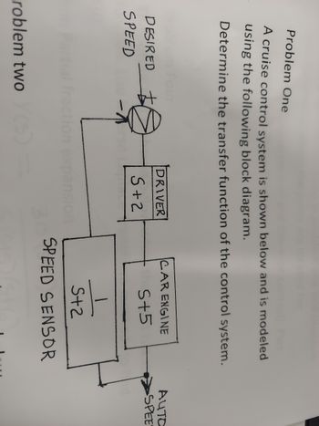 Problem One
A cruise control system is shown below and is modeled
using the following block diagram.
Determine the transfer function of the control system.
DESIRED
SPEED
DRIVER
S+2
roblem two (5)=
CAR ENGINE
S+5
5+2
SPEED SENSOR
AUTO
SPEE