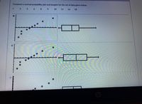 Construct a normal probability plot and boxplot for the set of data given below:
1
3 3 6 8 9
10
13
16
18
