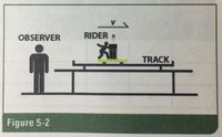 V.
OBSERVER
RIDER
TRACK
L.
Figure 5-2
