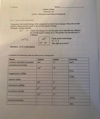 D. Gibson
Name:
Chabot College
Chemistry 10
Lab #7 – Naming Simple Binary Compounds
Part I: Binary lonic Compounds
Remember, the overall charge of the compound is neutral (zero charge). Thus, the overall
positive charge must be equal to the overall negative charge.
Example: calcium chloride
CI (These two charges are not the same, but 2 chloride ions will give
an overall negative charge of -2. The positive ion already has a +
2 charge.)
Ca
2+
Count
up
the total charge.
+2, -1, -1
CT CI
This adds up to zero!!
Therefore, CaCl, is the answer.
Complete the following Table for Binary lonic Compounds:
Name
Cation
Anion
Formula
sodium chloride (example)
Na*
CI
NaCl
potassium bromide
Ca2+
02-
SrCl2
magnesium sulfide
Cs3N
cesium oxide
Al3+
F1-
aluminum sulfide
:1+
02-
strontium nitride
Ca2+
p3-
Al2O3
calcium bromide
Bal2
