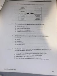 Use the following information to answer questions 2 and 3.
Liberal
Totalitarian
Government
Democracy
Capitalism
Socialism
Private Ownership H
of Land and
Private Ownership
of Land and
Resources
Resources
2enilibooH
Individual
Freedoms
Collective
the
s Whics
er a
lo yolca
Responsibility
2.
The ideological conflict best explained by the diagram is the
A. origin of the Cold War.
girdensminhd
B. need for the United Nations.
C. development of COMECON.
D. creation of the European Community.
on 8
ard oet
The Cold War nation on the right of the diagram would most likely be
identified as
3.
pog olem taurm
A. Japan
B. Germany
C. the United States
D. the Soviet Union
4.
The effect the Cuban missile crisis had on superpower relations during the
Cold War can best be described as
A. encouraging the superpowers to increase their level of conflict.
B. producing an awareness of the need for negotiation.
C. contributing to the nuclear arms race.
D. opening the way for the superpowers to reduce their armaments.
ADLC | Social Studies 30-2
53
