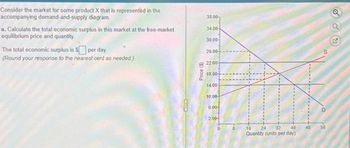 Consider the market for some product X that is represented in the
accompanying demand-and-supply diagram.
a. Calculate the total economic surplus in this market at the free-market
equilibrium price and quantity,
The total economic surplus is $ per day.
(Round your response to the nearest cent as needed.)
Price ($)
38.00-
34.00
30.00
26.00+
22.00
18.00-
14.00-
10.00-
6.00-
2:00-
0
8
16
24 32 40
Quantity (units per day)
48
S
D
SOU