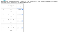 Rank the elements or compounds in the table below in decreasing order of their boiling points. That is, choose 1 next to the substance with the highest boiling
point, choose 2 next to the substance with the next highest boiling point, and so on.
chemical symbol,
substance
chemical formula
boiling point
or Lewis structure
А
Nb Clg
(Choose one)
H
H -
С — Н
В
(Choose one)
H
Н — N— H
-
C
(Choose one)
H
: Cl:
: Cl
С — СІ :
(Choose one)
|
: Cl :
:Z - I
