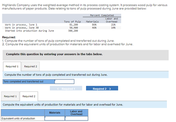 Highlands Company uses the weighted-average method in its process costing system. It processes wood pulp for various
manufacturers of paper products. Data relating to tons of pulp processed during June are provided below:
Work in process, June 1
Work in process, June 30
Started into production during June
Tons of Pulp
81,200
50,900
300,200
Required 1 Required 2
Required:
1. Compute the number of tons of pulp completed and transferred out during June.
2. Compute the equivalent units of production for materials and for labor and overhead for June.
Complete this question by entering your answers in the tabs below.
Percent Completed
Equivalent units of production
Materials
86%
46%
Required 1 Required 2
Compute the number of tons of pulp completed and transferred out during June.
Tons completed and transferred out
Materials
Required 1
Labor and
Overhead
21%
14%
Compute the equivalent units of production for materials and for labor and overhead for June.
Labor and
Overhead
Required 2 >