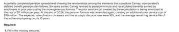 A partially completed pension spreadsheet showing the relationships among the elements that constitute Carney, Incorporated's
defined benefit pension plan follows. Six years earlier, Carney revised its pension formula and recalculated benefits earned by
employees in prior years using the more generous formula. The prior service cost created by the recalculation is being amortized at
the rate of $7 million per year. At the end of 2024, the pension formula was amended again, creating an additional prior service cost of
$70 million. The expected rate of return on assets and the actuary's discount rate were 10%, and the average remaining service life of
the active employee group is 10 years.
Required:
1. Fill in the missing amounts.