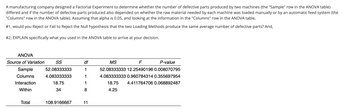 A manufacturing company designed a Factorial Experiment to determine whether the number of defective parts produced by two machines (the "Sample" row in the ANOVA table)
differed and if the number of defective parts produced also depended on whether the raw material needed by each machine was loaded manually or by an automatic feed system (the
"Columns" row in the ANOVA table). Assuming that alpha is 0.05, and looking at the information in the "Columns" row in the ANOVA table,
#1, would you Reject or Fail to Reject the Null hypothesis that the two Loading Methods produce the same average number of defective parts? And,
#2, EXPLAIN specifically what you used in the ANOVA table to arrive at your decision.
ANOVA
Source of Variation
Sample
Columns
Interaction
Within
Total
SS
52.08333333
4.083333333
18.75
34
108.9166667
df
1
1
1
8
11
MS
F
P-value
52.08333333 12.25490196 0.008070795
4.083333333 0.960784314 0.355697954
18.75 4.411764706 0.068892487
4.25