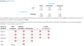 Excel File: data13-33.xlsx
Source of
Variation
Factor A
Factor B
Interaction
Error
Time Pressure
Total
Low
Moderate
327.50
Use the ANOVA procedure to test for any significant differences due to time pressure, knowledge, and interaction. Use a 0.05 level of significance. Assume that
the total sum of squares for this experiment is 327.50.
Letting Time Pressure be Factor A and Knowledge be Factor B, show the entries in the ANOVA table (to 2 decimals, if necessary). Do not round intermediate
calculations. If your answer is zero, enter "0".
Sum
Degrees
of Squares of Freedom Mean Square
Naive
1.13
(1.12)
0.48
(0.80)
F
Knowledge
Declarative
1.56
(1.33)
XX
1.68
(1.36)
Procedural
2.00
(1.54)
p-value
(to 4 decimals)
2.86
(1.80)
XX