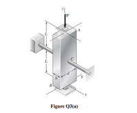 A
L
B
Figure Q3(a)
