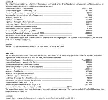 Exercise 1
The following information was taken from the accounts and records of the Cribs Foundation, a private, non-profit organization. All
balances are as of December 31, 2005, unless otherwise noted.
Unrestricted Support - Contributions.
Unrestricted Support - Membership Dues.
Unrestricted Revenues - Investment Income.
Temporarily restricted gain on sale of investments
Expenses - Research.
Expenses - Fund Raising....
Expenses - Management and General
Restricted Support - Contributions
Restricted Revenues - Investment Income.
Permanently Restricted Support - Contributions
Unrestricted Net Assets, January 1, 2005
Temporarily Restricted Net Assets, January 1, 2005.
Php5,000,000
600,000
96,000
9,000
3,200,000
700,000
300,000
600,000
50,000
60,000
500,000
6,000,000
Permanently Restricted Net Assets, January 1, 2005.
50,000
The unrestricted support from contributions was received in cash during the year. The expenses included Php1,300,000 payable
from donor-restricted resources.
Required:
Prepare Cribs's statement of activities for the year ended December 31, 2005
Exercise 2
The following information was taken from the accounts and records of the Bahay Mapagmahal Foundation, a private, non-profit
organization. All balances are as of June 30, 2006, unless otherwise noted.
Unrestricted Support - Contributions
Unrestricted Support - Membership Dues
Unrestricted Revenues - Investment Income
Temporarily restricted gain on sale of investments
Expenses - Research
Expenses - Fund Raising.....
Expenses Management and General
Restricted Support - Contributions
Restricted Revenues - Investment Income.
Unrestricted Net Assets, July 1, 2005....
Permanently Restricted Support - Contributions
Temporarily Restricted Net Assets, July 1, 2005..
Permanently Restricted Net Assets, July 1, 2005
60,000
Php3,000,000
700,000
76,000
19,000
2,200,000
400,000
500,000
600,000
40,000
70,000
450,000
2,100,000
The unrestricted support from contributions was received in cash during the year. The expenses included Php800,000 payable from
donor restricted resources.
Required:
Prepare Bahay Mapagmahal's statement of activities for the fiscal year ended June 30, 2006.