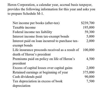 Heron Corporation, a calendar year, accrual basis taxpayer,
provides the following information for this year and asks you
to prepare Schedule M-1.
Net income per books (after-tax)
$239,700
Taxable income
195,000
Federal income tax liability
59,300
Interest income from tax-exempt bonds
5,000
Interest paid on loan incurred to purchase tax-
2,000
exempt bonds
Life insurance proceeds received as a result of 100,000
death of Heron's president
Premiums paid on policy on life of Heron's
4,500
president
Excess of capital losses over capital gains
2,000
Retained earnings at beginning of year
375,000
Cash dividends paid
90,000
Tax depreciation in excess of book
7,500
depreciation