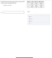 Using the data in the table, determine the rate constant of the
Trial [A] (M)
[B] (M)
Rate (M/s)
reaction and select the appropriate units.
1
0.340
0.340
0.0106
A + 2B
C + D
2
0.340
0.680
0.0106
3
0.680
0.340
0.0424
Units
k =
M-s-1
M-'s-1
M-2s-1
s-1
