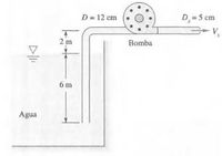 D = 12 cm
D,=5 cm
V.
2 m
Bomba
6 m
Agua
DI
