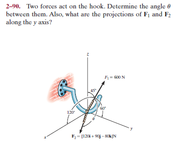 Answered: 2-90. Two Forces Act On The Hook.… | Bartleby