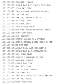 1171203258: HOSSAIN, MARUF
1181202660: KUHAN RAJ A/L TAMIL CHEL WAM
1181203465: PONG KAI SUN
1191102443: FAIZA OSAMA ABDALLA HASHIM
1201302289:LEE JIA WEI
1201302368: SHEIKH, AHNAF AZMAIN
1201100584:HI CHIA LING
1201101509:NG CHEA YEAT
1191103201:PHUAH CHEE HAOU
1201100879: MOSTAFA ARABY MADBOULY AHMED
1191103215:TONG JUN YANG
1191103119:ANG QIZHENG
1171302286: DARWIN KUMAR A/L MUNIAN
1181101192:HAIZUN NAJWA BINTI MOHD RIFIN
1201100926:NG XUE NIE
1191302417:ALMARHOON, ALI HUSSAIN A
1201100225:HEMAN RAO A/L SUBRAMANIAM
1181100823:LIM ZHEN BANG
1161202587:SOHEIL PRAKASAN SUPPAN
1201100603:AVINASH MURALI
1181101858:CHEAH KOK YEW
1191103071:GAN WEI TONG
1201100301:KEVIN THAM ZHENG YIT
1201100648:LIM CHER AIK
1201302222:SHIVAA RUTRAN A/L NAGATHEESAN
1201100779:TAN WEI XIANG
1191100919:WONG HONG WEI
