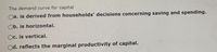 The demand curve for capital
Oa. is derived from households' decisions concerning saving and spending.
Ob. is horizontal.
Oc. is vertical.
Od. reflects the marginal productivity of capital.
