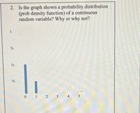 2. Is the graph shown a probability distribution
(prob density function) of a continuous
random variable? Why or why not?
1
0 1 2
4
